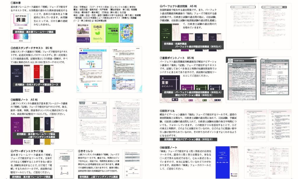 辰巳 2023 行政書士 解法ナビゲーション講座 山田講師 DVD 民法10回