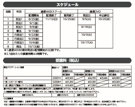 辰巳法律研究所 行政書士 リーダーズ式 解法ナビゲーション講座【民法