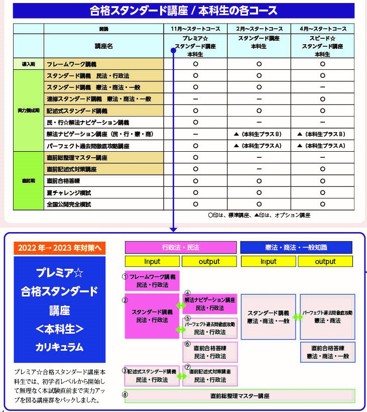 辰巳法律研究所 行政書士リーダーズ式 解法ナビゲーション講座【民法