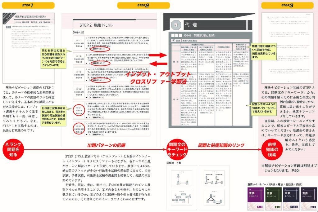 安価 辰巳法律研究所 行政書士 リーダーズ 解法ナビゲーション講座