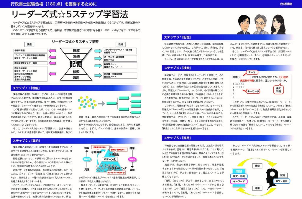 行政書士試験／初～中級 合格スタンダード講座 - リーダーズ総合研究所