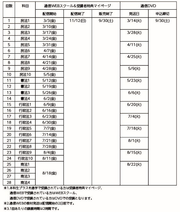 行政書士試験／中～上級講座 解法ナビゲーション講座 - リーダーズ総合