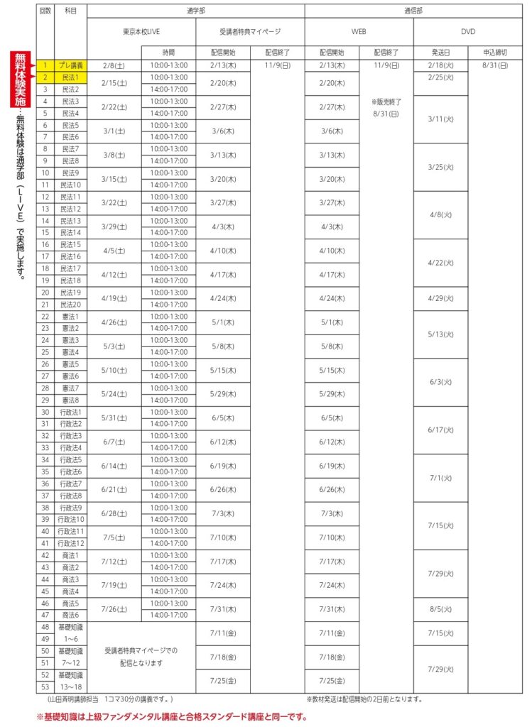 行政書士試験／中～上級 基本書フレームワーク講座 - リーダーズ総合研究所